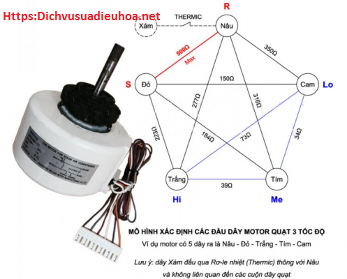 kiểm tra quạt điều hòa funiki lỗi E4